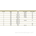 Plate Heat Exchanger Gaskets For Industrial Oil Cooling